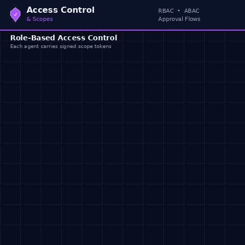 Policy enforcement demo