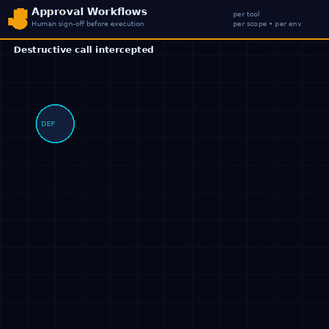 EAGP approval workflow demo
